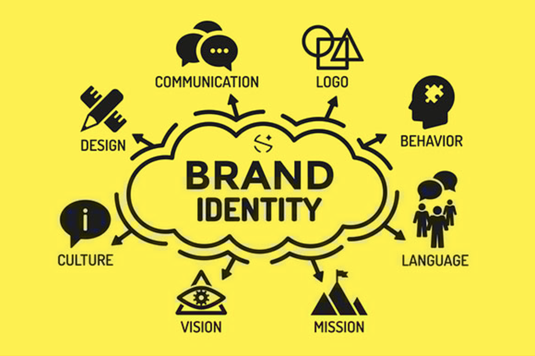 brand identity image